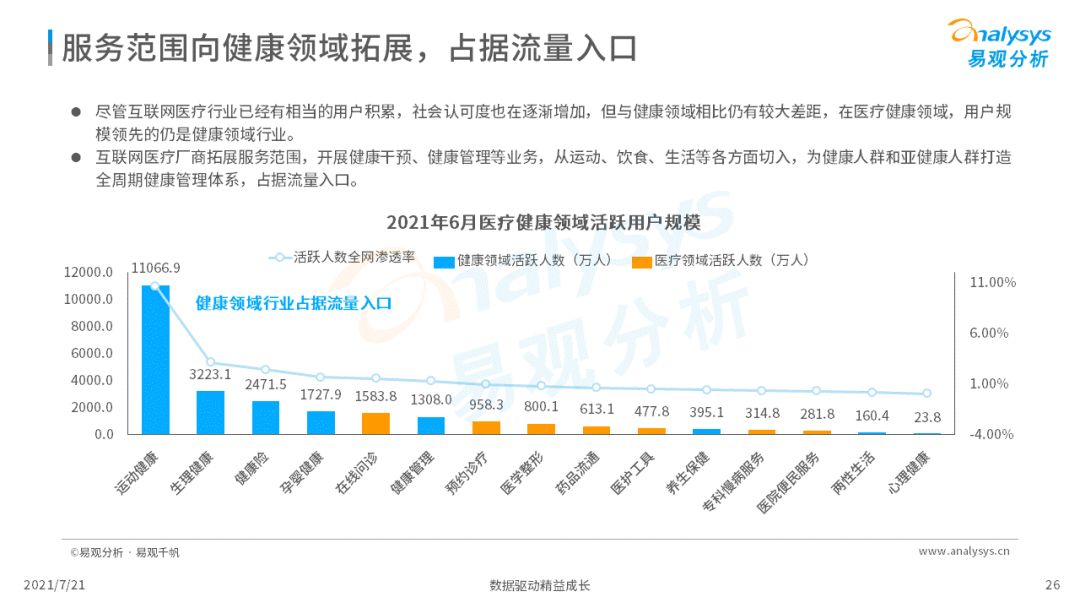 2021中国互联网医疗年度洞察